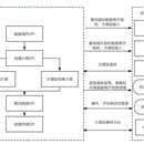 基于大模型的判责系统