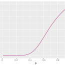 Python科学数据分析