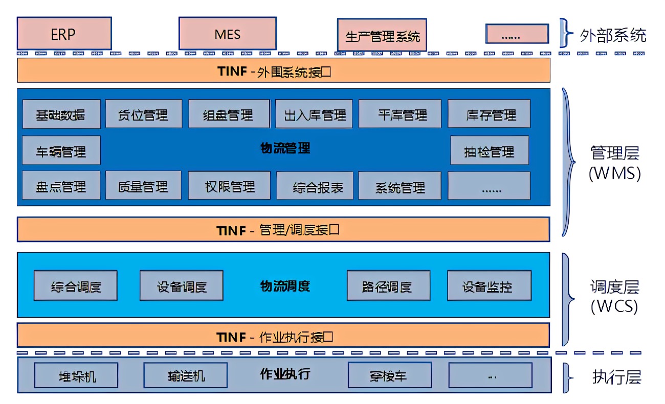 链接图片