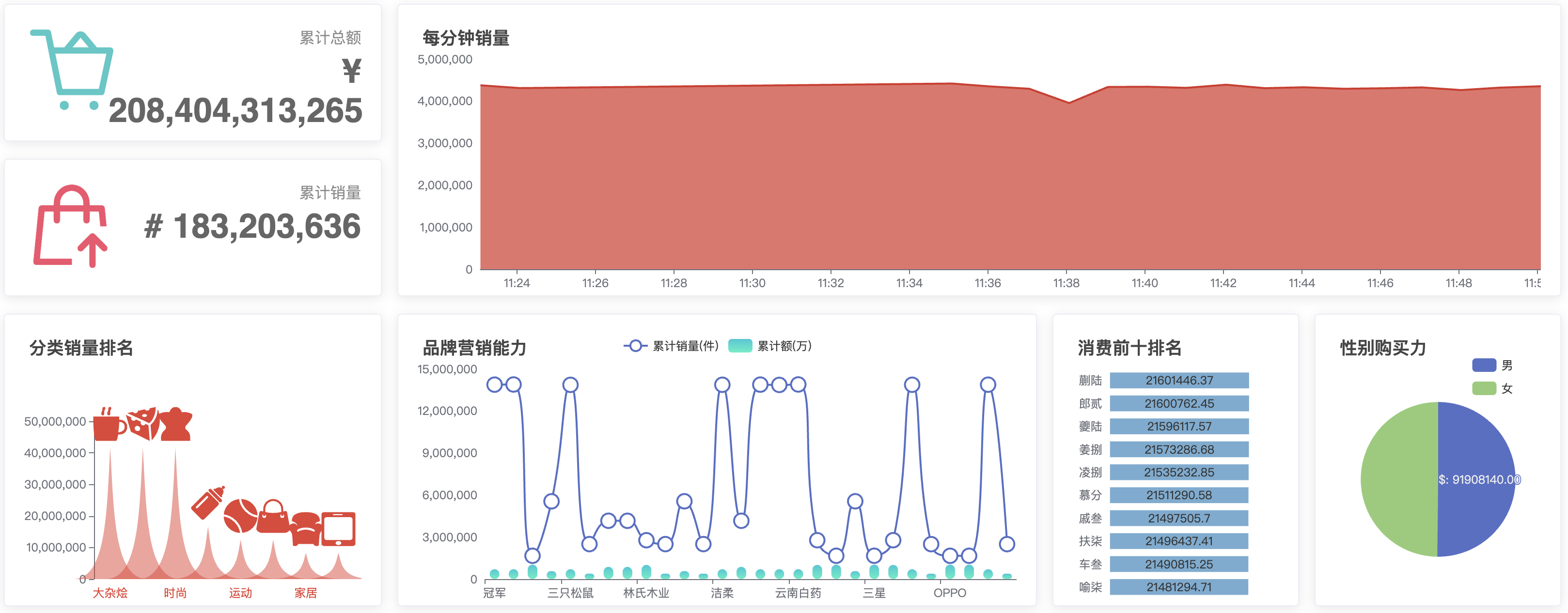 链接图片