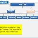 基于企业施工管理全链条管理平台