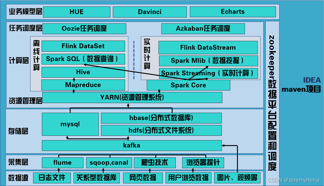 链接图片