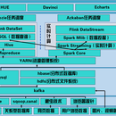 中仑网络数据实时采集平台