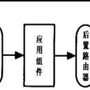 ESB银行总线系统