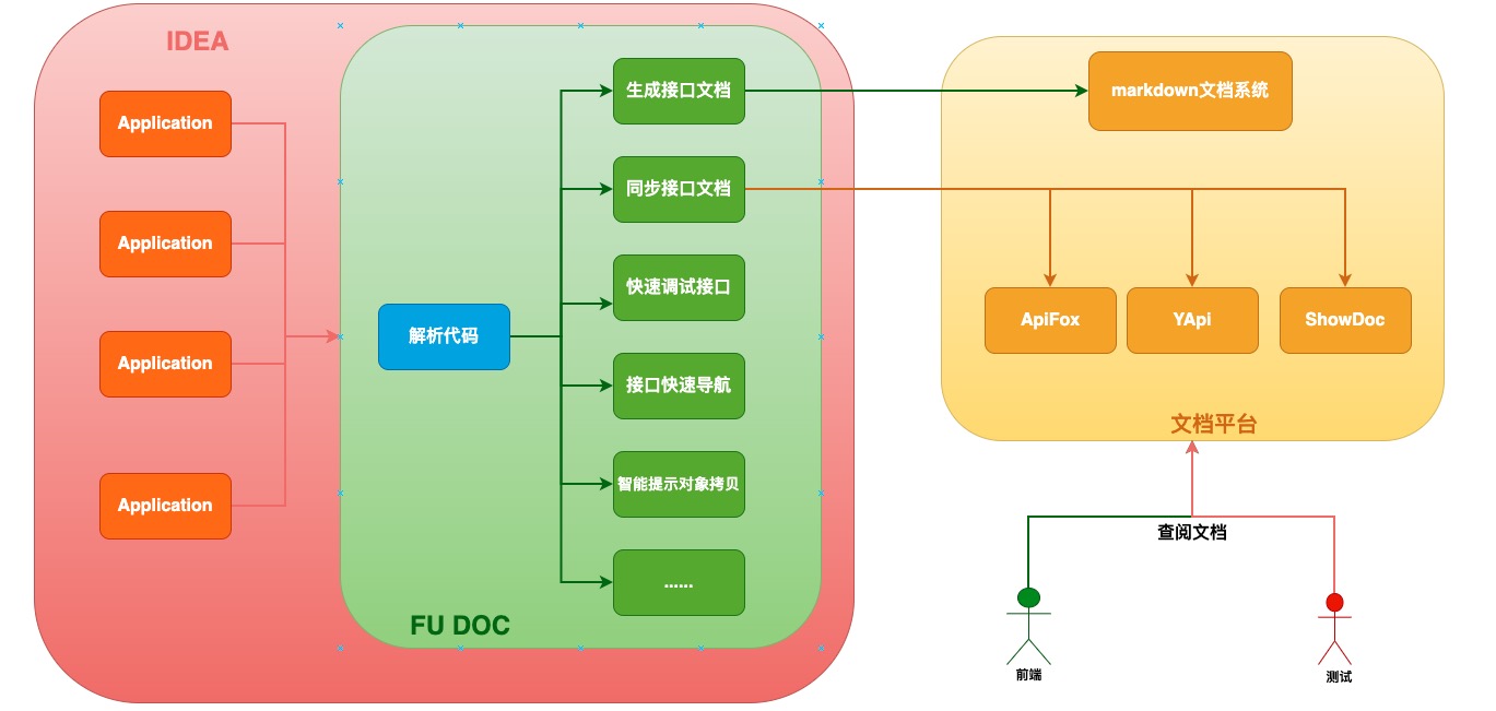 链接图片