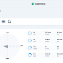 k8s+kubesphere+traefik