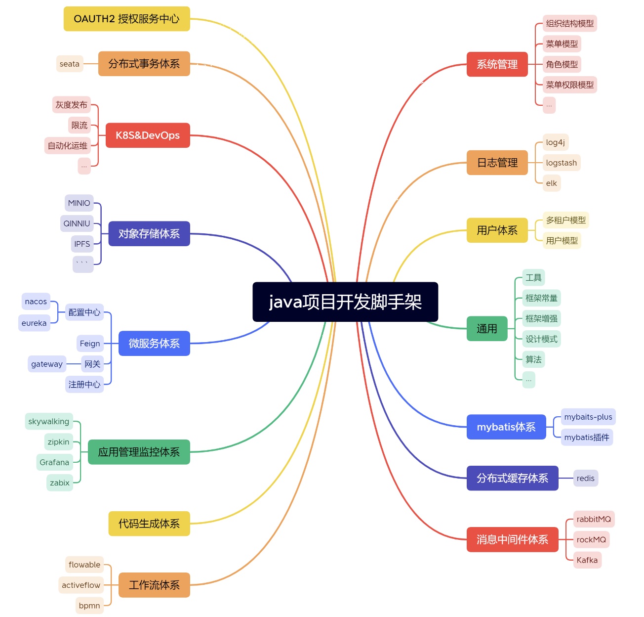 链接图片