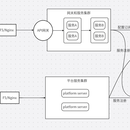 灰度后端管理系统