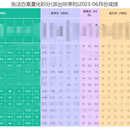 法制科执法办案量化积分