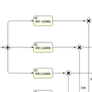 京喜微流程saas服务