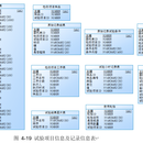 戴卡试验数据管理