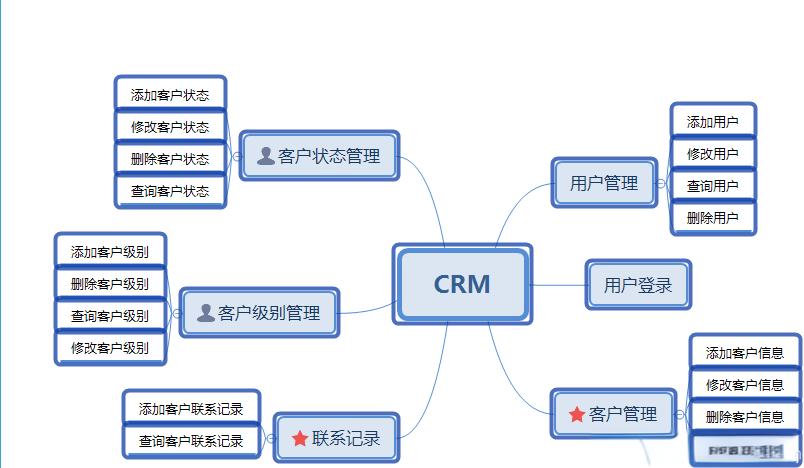 链接图片