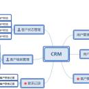 CRM智能系统