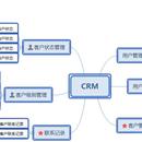 CRM智能系统