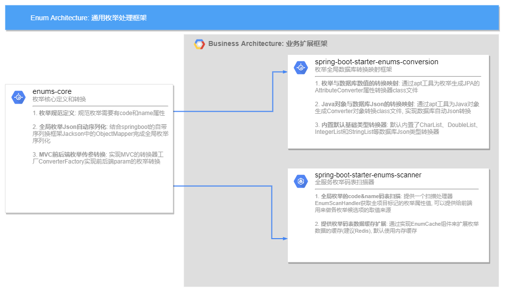 链接图片