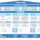 企业数字化转型