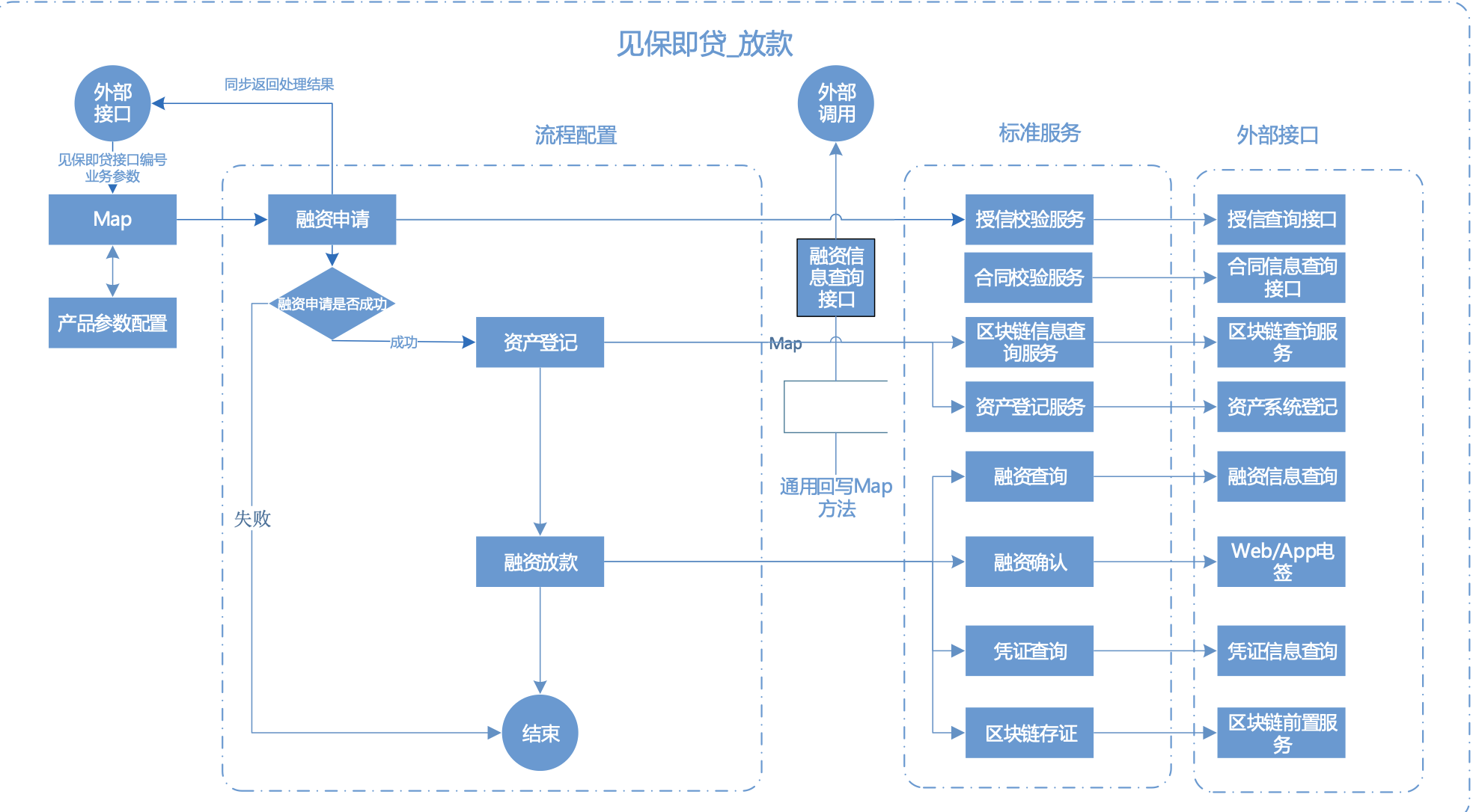 链接图片