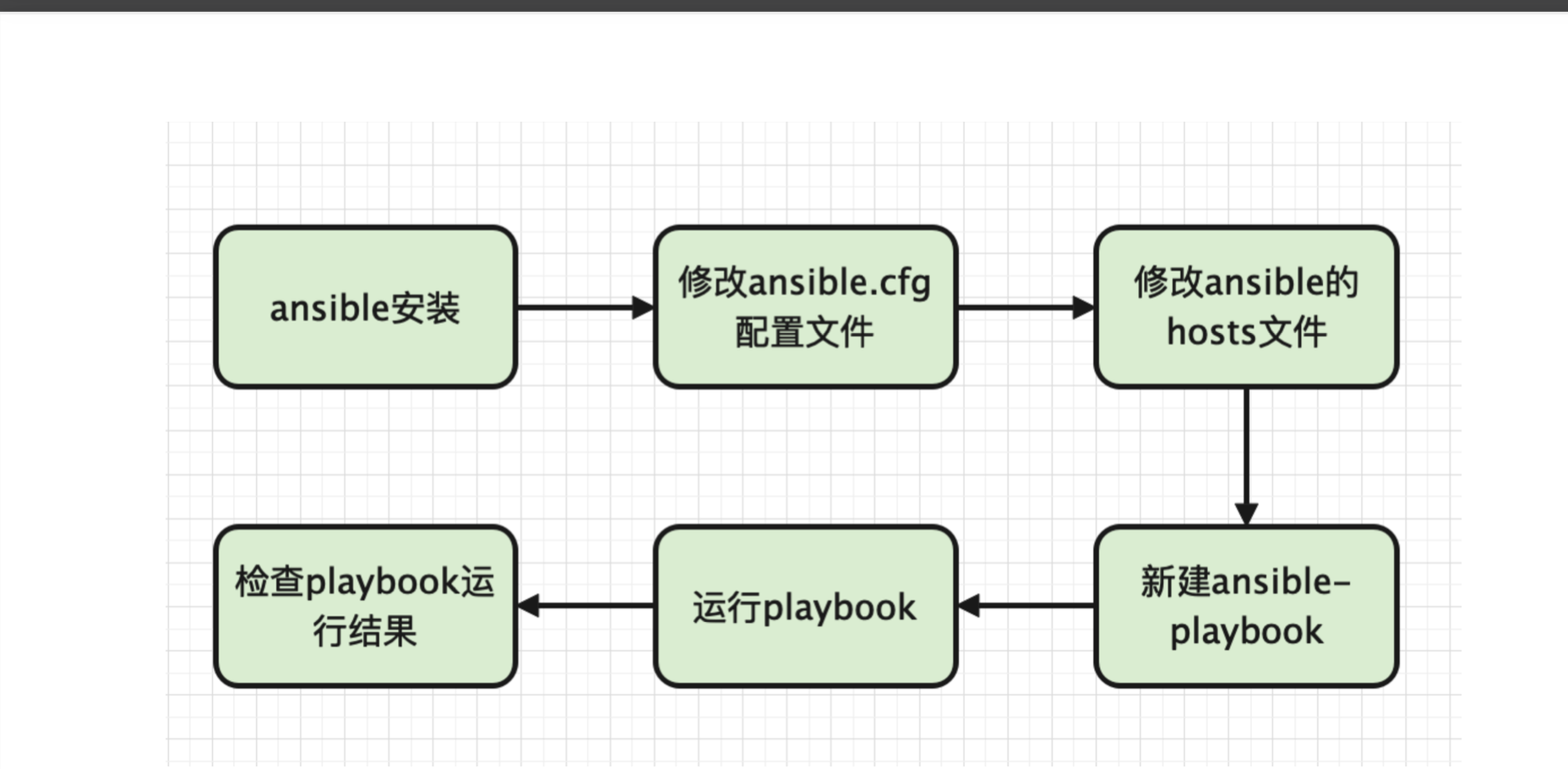 动态图片