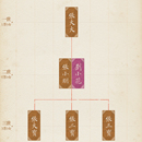 家谱小程序