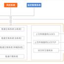 量化极速系统维护