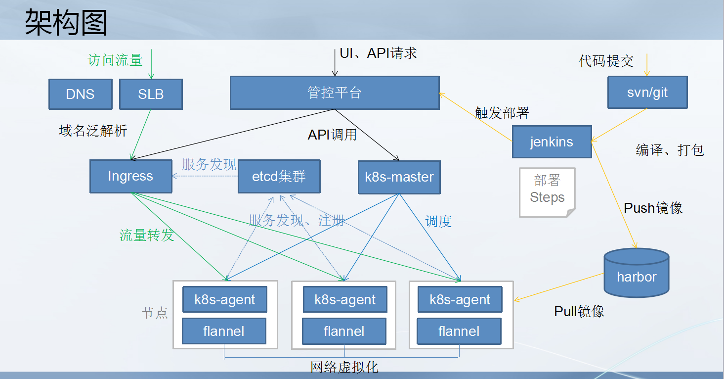 链接图片