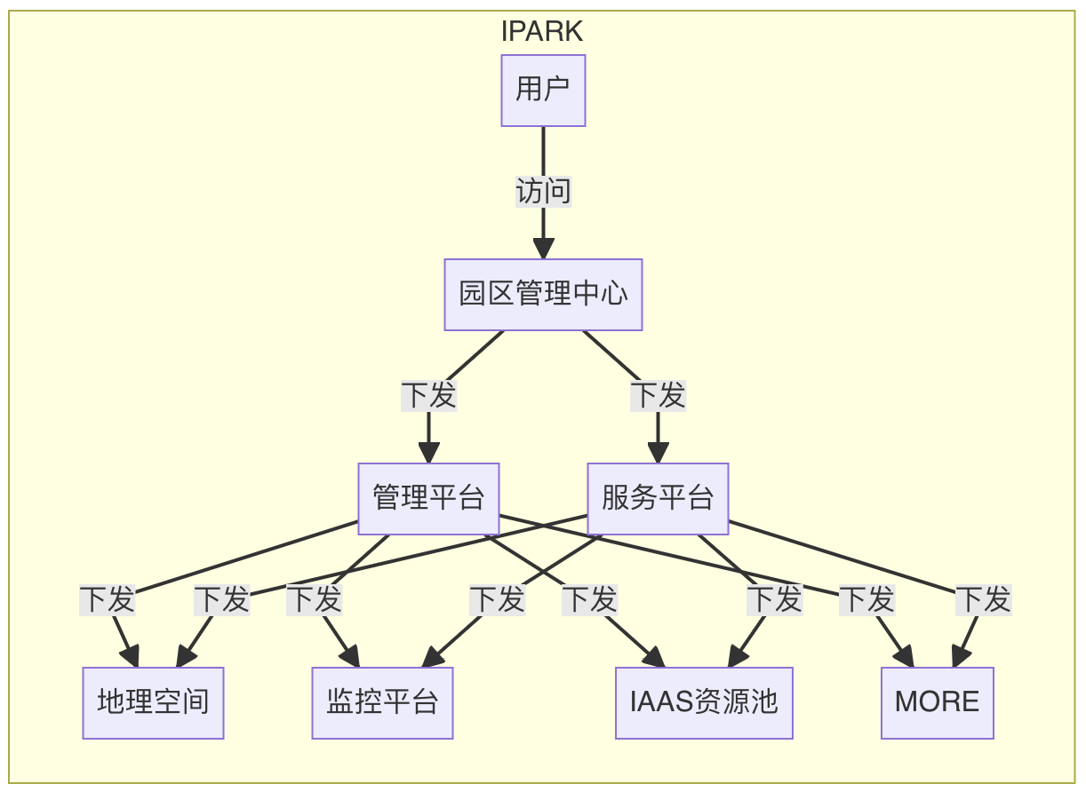 链接图片