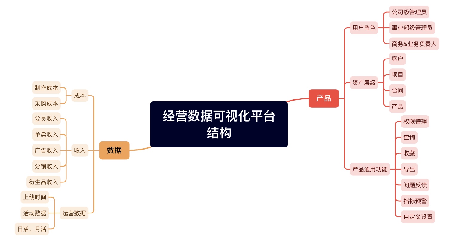 链接图片