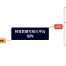 经营数据可视化平台
