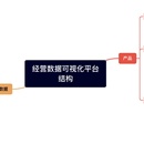 经营数据可视化平台