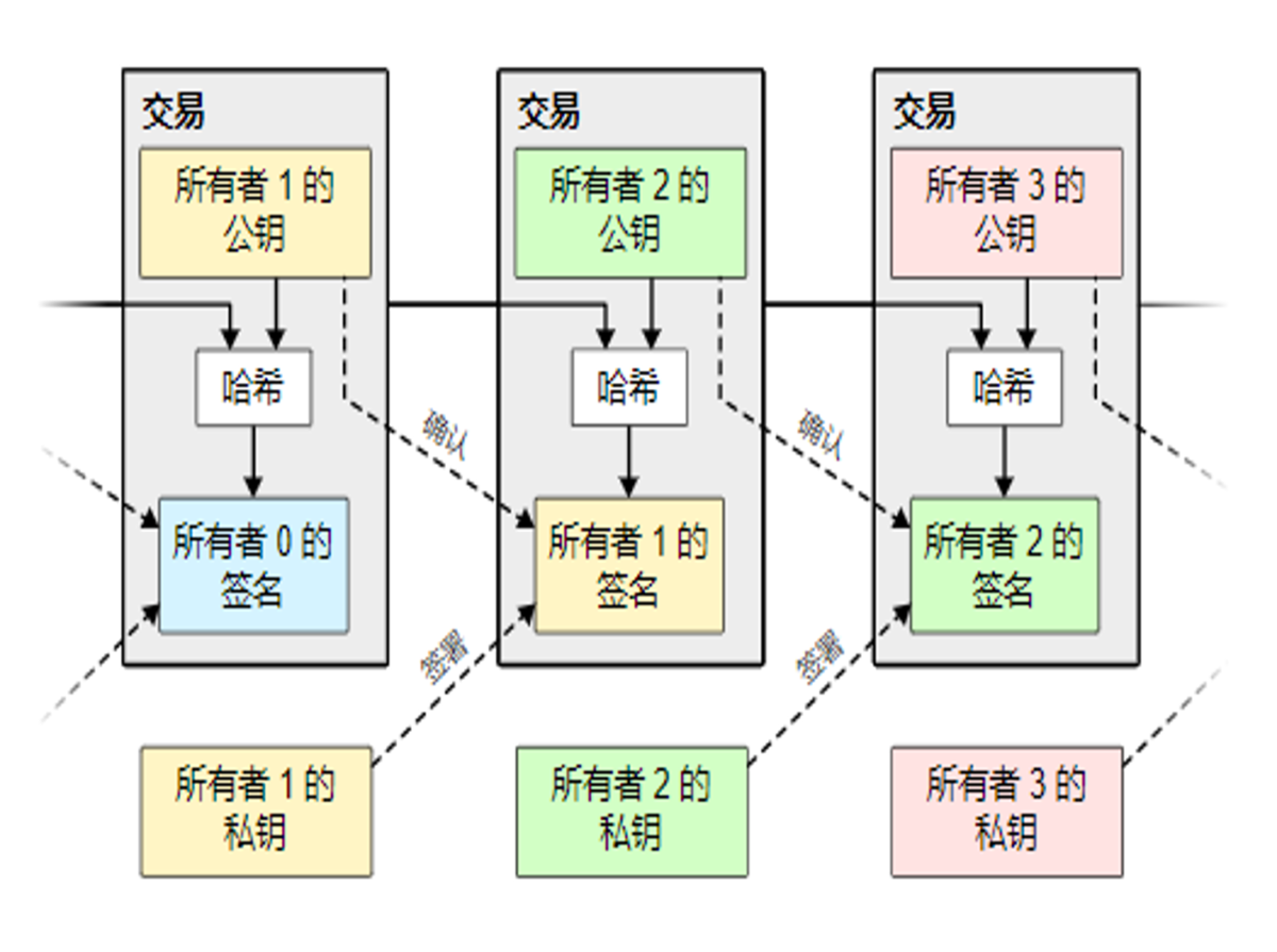 链接图片