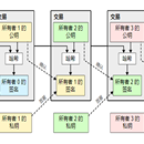 区块链技术