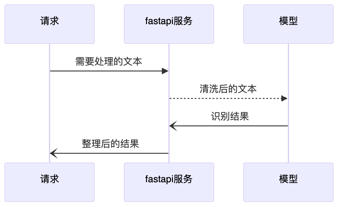 链接图片