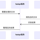 信息抽取