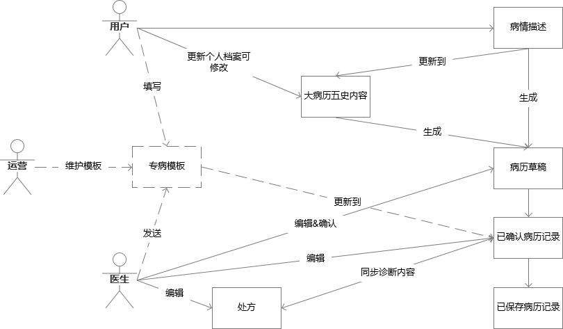 动态图片