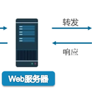 工业设计流程