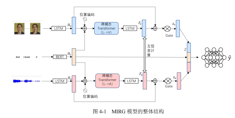 动态图片