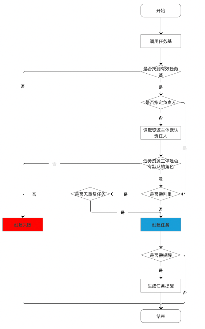 动态图片