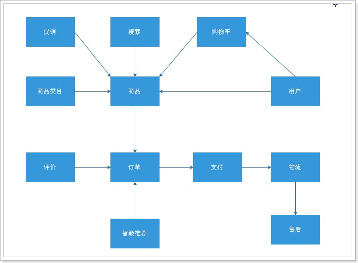 动态图片