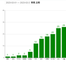 患者 微信公众号预约平台