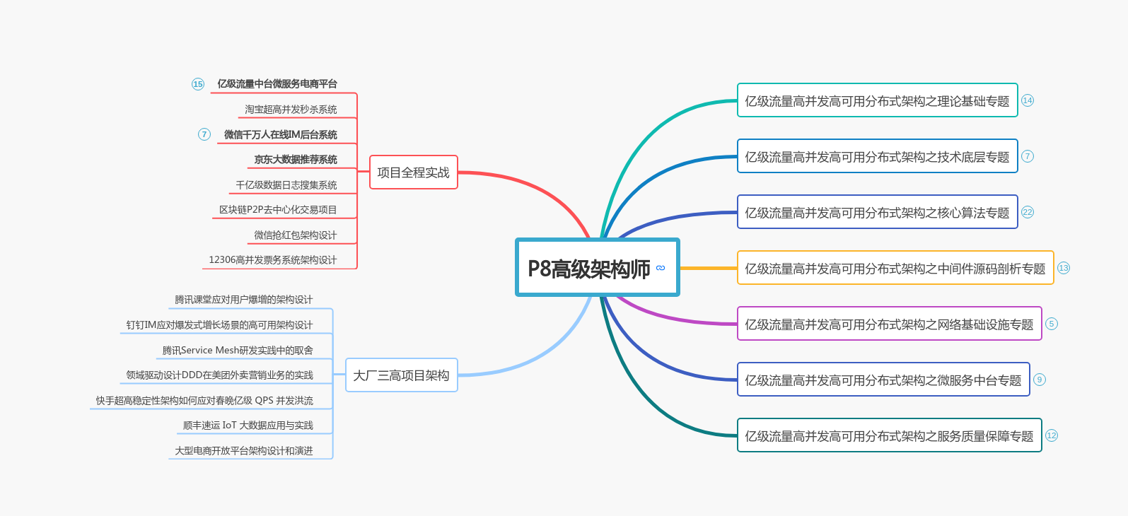 链接图片