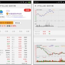 IFTELLME财经实时预警系统(公众号/小程序版)