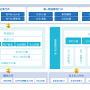 机房安管系统