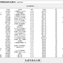 基于拉勾网进行招聘信息的爬取与可视化