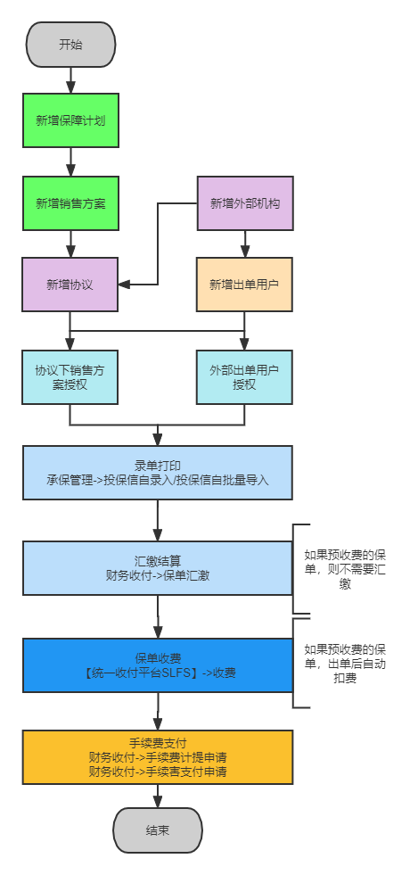 链接图片