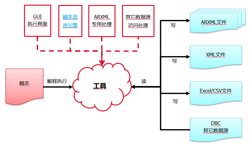 链接图片