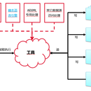 ARXML文件自动化修改工具