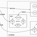 1)	数字资产链平台