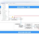 航天科技四院7416厂物资管理系统