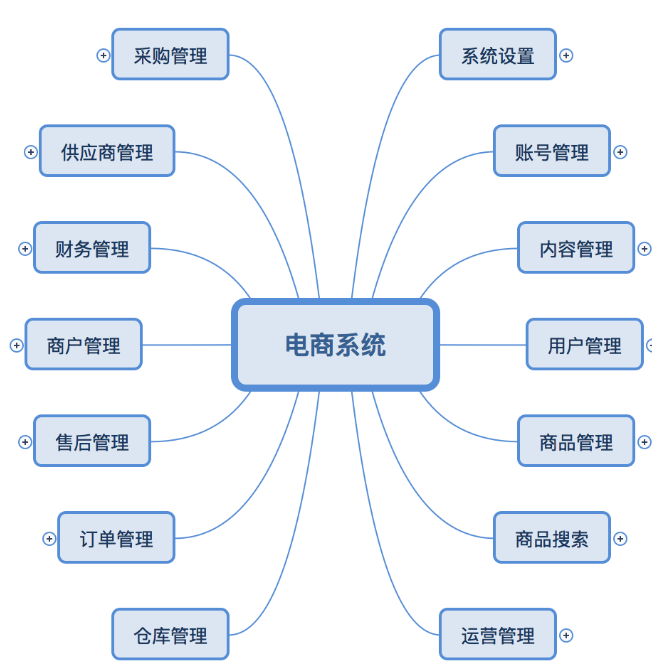 链接图片