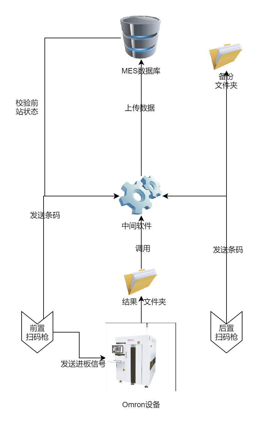 链接图片